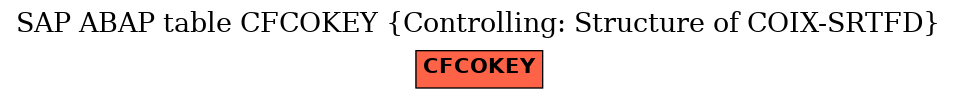 E-R Diagram for table CFCOKEY (Controlling: Structure of COIX-SRTFD)