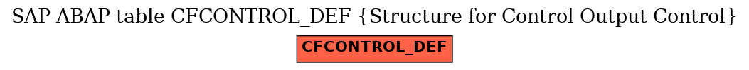 E-R Diagram for table CFCONTROL_DEF (Structure for Control Output Control)