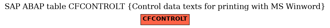 E-R Diagram for table CFCONTROLT (Control data texts for printing with MS Winword)