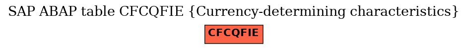 E-R Diagram for table CFCQFIE (Currency-determining characteristics)