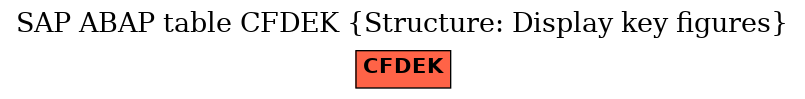E-R Diagram for table CFDEK (Structure: Display key figures)