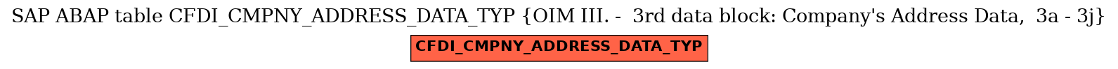 E-R Diagram for table CFDI_CMPNY_ADDRESS_DATA_TYP (OIM III. -  3rd data block: Company's Address Data,  3a - 3j)