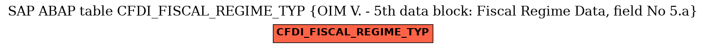 E-R Diagram for table CFDI_FISCAL_REGIME_TYP (OIM V. - 5th data block: Fiscal Regime Data, field No 5.a)