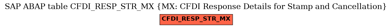 E-R Diagram for table CFDI_RESP_STR_MX (MX: CFDI Response Details for Stamp and Cancellation)