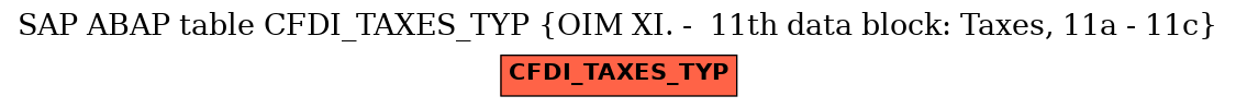 E-R Diagram for table CFDI_TAXES_TYP (OIM XI. -  11th data block: Taxes, 11a - 11c)