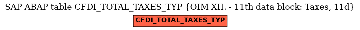 E-R Diagram for table CFDI_TOTAL_TAXES_TYP (OIM XII. - 11th data block: Taxes, 11d)