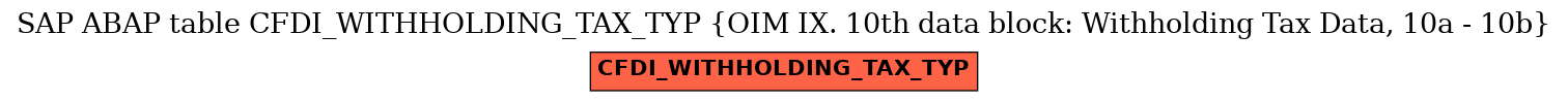 E-R Diagram for table CFDI_WITHHOLDING_TAX_TYP (OIM IX. 10th data block: Withholding Tax Data, 10a - 10b)