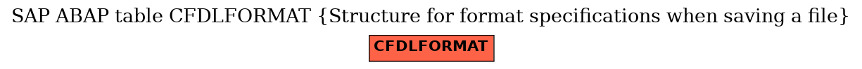 E-R Diagram for table CFDLFORMAT (Structure for format specifications when saving a file)