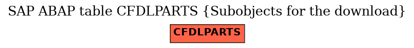 E-R Diagram for table CFDLPARTS (Subobjects for the download)