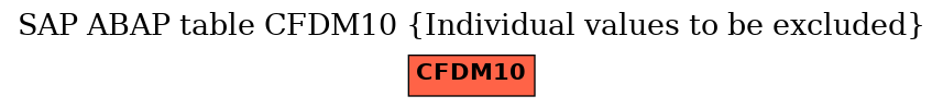 E-R Diagram for table CFDM10 (Individual values to be excluded)