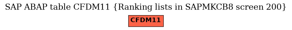 E-R Diagram for table CFDM11 (Ranking lists in SAPMKCB8 screen 200)