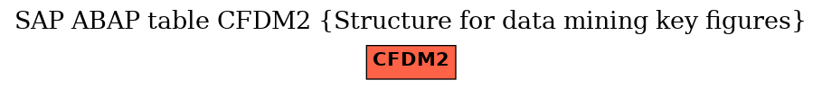 E-R Diagram for table CFDM2 (Structure for data mining key figures)