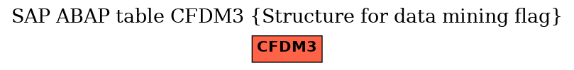E-R Diagram for table CFDM3 (Structure for data mining flag)