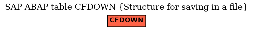 E-R Diagram for table CFDOWN (Structure for saving in a file)