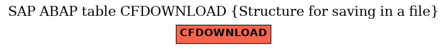 E-R Diagram for table CFDOWNLOAD (Structure for saving in a file)