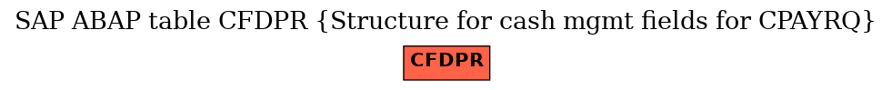 E-R Diagram for table CFDPR (Structure for cash mgmt fields for CPAYRQ)