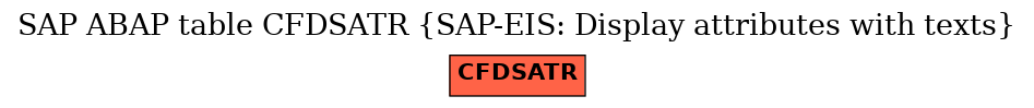 E-R Diagram for table CFDSATR (SAP-EIS: Display attributes with texts)