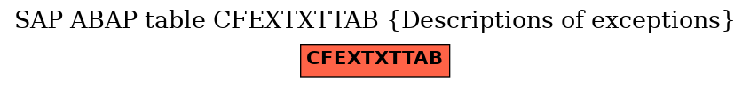 E-R Diagram for table CFEXTXTTAB (Descriptions of exceptions)