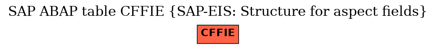 E-R Diagram for table CFFIE (SAP-EIS: Structure for aspect fields)