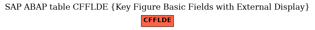 E-R Diagram for table CFFLDE (Key Figure Basic Fields with External Display)