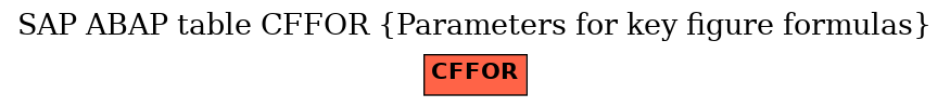 E-R Diagram for table CFFOR (Parameters for key figure formulas)