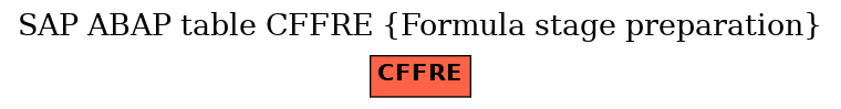 E-R Diagram for table CFFRE (Formula stage preparation)