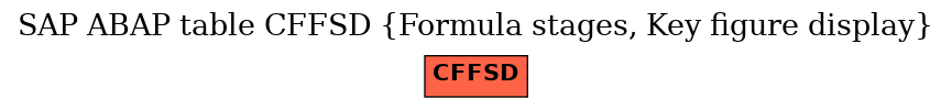 E-R Diagram for table CFFSD (Formula stages, Key figure display)