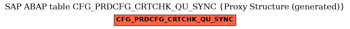 E-R Diagram for table CFG_PRDCFG_CRTCHK_QU_SYNC (Proxy Structure (generated))