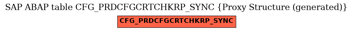 E-R Diagram for table CFG_PRDCFGCRTCHKRP_SYNC (Proxy Structure (generated))