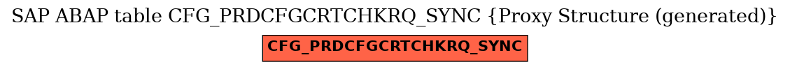 E-R Diagram for table CFG_PRDCFGCRTCHKRQ_SYNC (Proxy Structure (generated))