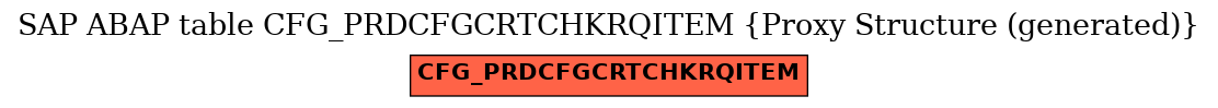 E-R Diagram for table CFG_PRDCFGCRTCHKRQITEM (Proxy Structure (generated))