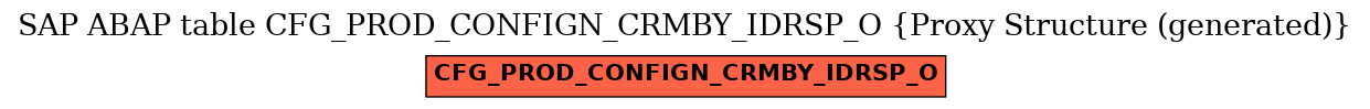 E-R Diagram for table CFG_PROD_CONFIGN_CRMBY_IDRSP_O (Proxy Structure (generated))