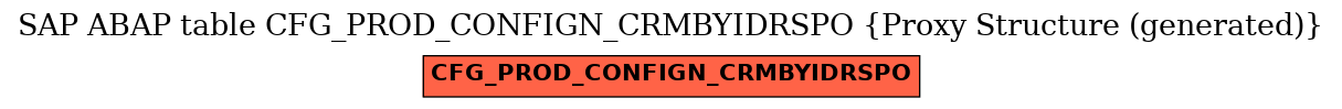 E-R Diagram for table CFG_PROD_CONFIGN_CRMBYIDRSPO (Proxy Structure (generated))