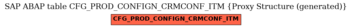 E-R Diagram for table CFG_PROD_CONFIGN_CRMCONF_ITM (Proxy Structure (generated))