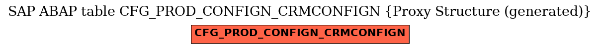 E-R Diagram for table CFG_PROD_CONFIGN_CRMCONFIGN (Proxy Structure (generated))