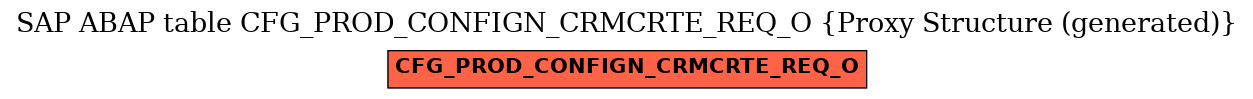 E-R Diagram for table CFG_PROD_CONFIGN_CRMCRTE_REQ_O (Proxy Structure (generated))