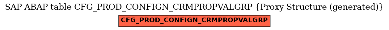 E-R Diagram for table CFG_PROD_CONFIGN_CRMPROPVALGRP (Proxy Structure (generated))