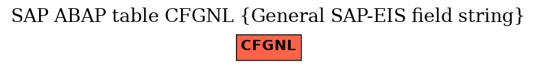 E-R Diagram for table CFGNL (General SAP-EIS field string)