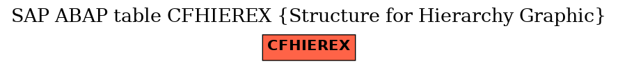 E-R Diagram for table CFHIEREX (Structure for Hierarchy Graphic)