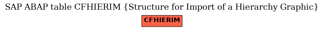 E-R Diagram for table CFHIERIM (Structure for Import of a Hierarchy Graphic)