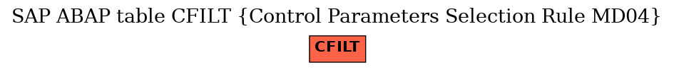 E-R Diagram for table CFILT (Control Parameters Selection Rule MD04)