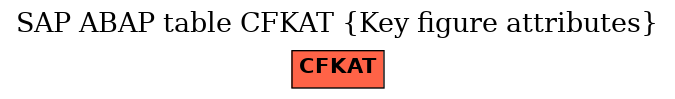 E-R Diagram for table CFKAT (Key figure attributes)