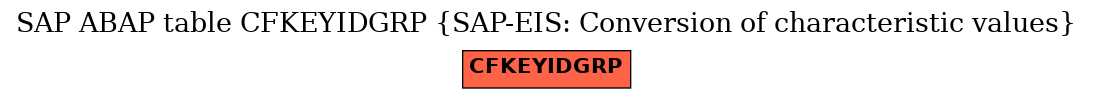 E-R Diagram for table CFKEYIDGRP (SAP-EIS: Conversion of characteristic values)