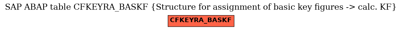 E-R Diagram for table CFKEYRA_BASKF (Structure for assignment of basic key figures -> calc. KF)