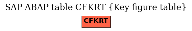 E-R Diagram for table CFKRT (Key figure table)