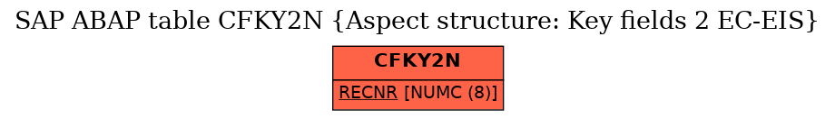 E-R Diagram for table CFKY2N (Aspect structure: Key fields 2 EC-EIS)