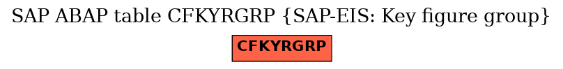 E-R Diagram for table CFKYRGRP (SAP-EIS: Key figure group)