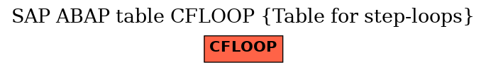 E-R Diagram for table CFLOOP (Table for step-loops)