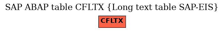 E-R Diagram for table CFLTX (Long text table SAP-EIS)