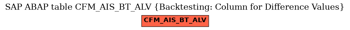 E-R Diagram for table CFM_AIS_BT_ALV (Backtesting: Column for Difference Values)